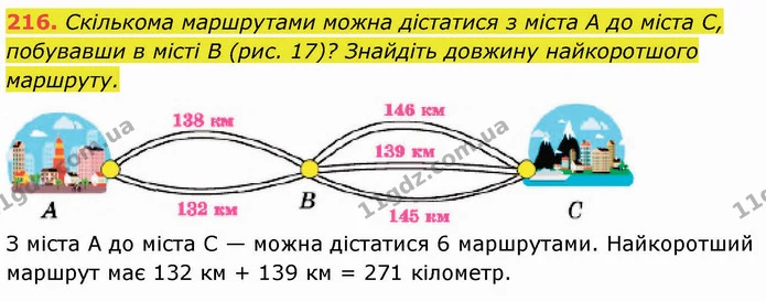 216. Скількома маршрутами можна дістатися з міста А до міста С, побувавши в місті В (рис. 17)? Знайдіть довжину найкоротшого маршруту. — ГДЗ Математика 5 клас Кравчук