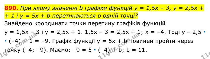 890. При якому значенні b графіки функцій y = 1,5x – 3, y = 2,5x + — ГДЗ Алгебра 7 клас Мерзляк, Полонський 2015