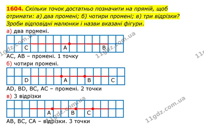 1604. Скільки точок достатньо позначити на прямій, щоб отримати: а) два промені; б) чотири промені; в) три відрізки? Зроби відповідні — ГДЗ Математика 5 клас Бевз