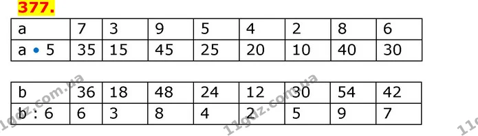 ГДЗ Математика 3 клас Будна 1-2 ч. — ГДЗ Математика 3 клас Будна 1-2 ч.