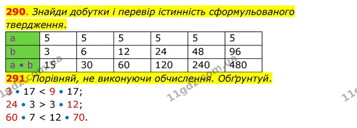 290. Знайди добутки і перевір істинність сформульованого твердження. — ГДЗ Математика 3 клас Бевз 2 частина