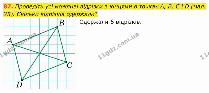 87. Проведіть усі можливі відрізки з кінцями в точках А, В, С і D (мал. 25). Скільки відрізків одержали? — ГДЗ Математика 5 клас Тарасенкова 2022