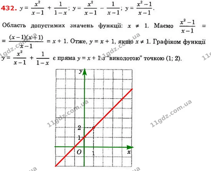432. Побудуйте графік функції — ГДЗ Алгебра 8 клас Істер 2021