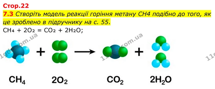 7.3 Створіть модель реакції горіння метану CH4 подібно до того, як це зроблено в підручнику на с. 55. — ГДЗ Робочий зошит Хімія 8 клас Григорович