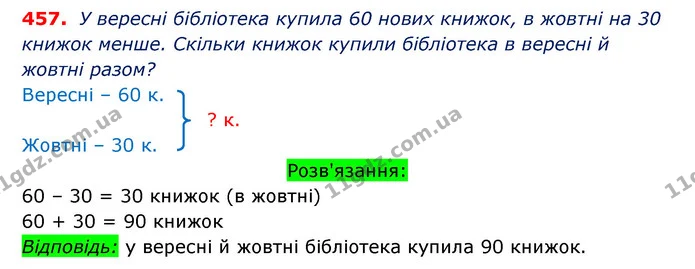 ГДЗ Математика 3 клас Оляницька 1 та 2 частини — ГДЗ Математика 3 клас Оляницька 1 та 2 частини