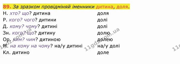 89. За зразком провідміняй іменники дитина, доля. — ГДЗ Українська мова та читання 4 клас Коваленко