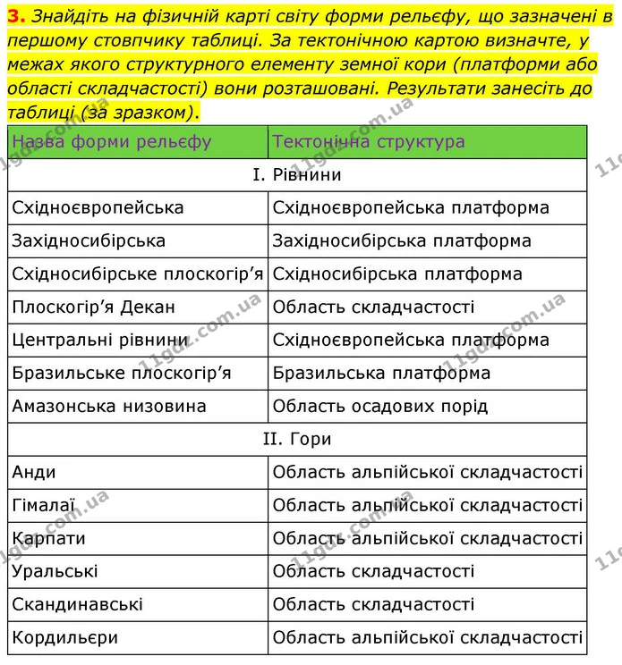 3. Знайдіть на фізичній карті світу форми рельєфу, що зазначені в першому стовпчику таблиці. За тектонічною картою визначте, у межах — ГДЗ зошит для практичних Географія 7 клас Довгань