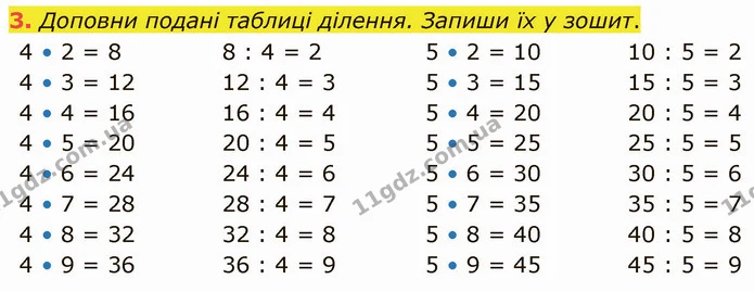 3. Доповни подані таблиці ділення. Запиши їх у зошит. — ГДЗ Математика 3 клас Логачевська 1-2 ч.