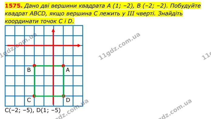 1575. Дано дві вершини квадрата А (1; –2), В (–2; –2). Побудуйте квадрат ABCD, якщо вершина C лежить у III чверті. Знайдіть координати — ГДЗ Математика 6 клас Тарасенкова 2023 1-2 ч.
