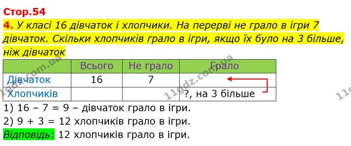 4. У класі 16 дівчаток і хлопчики. На перерві не грало в ігри 7 дівчаток. Скільки хлопчиків грало в ігри, якщо їх було на 3 більше, ніж — ГДЗ Математика 2 клас Лишенко