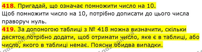 418. Пригадай, що означає помножити число на 10. — ГДЗ Математика 3 клас Будна 1-2 ч.