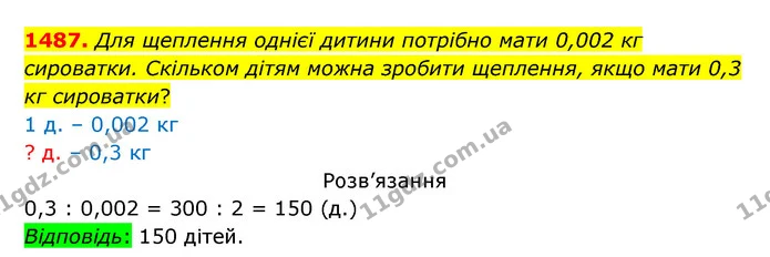 1487. Для щеплення однієї дитини потрібно мати 0,002 кг сироватки. Скільком дітям можна зробити щеплення, якщо мати 0,3 кг сироватки? — ГДЗ Математика 5 клас Бевз