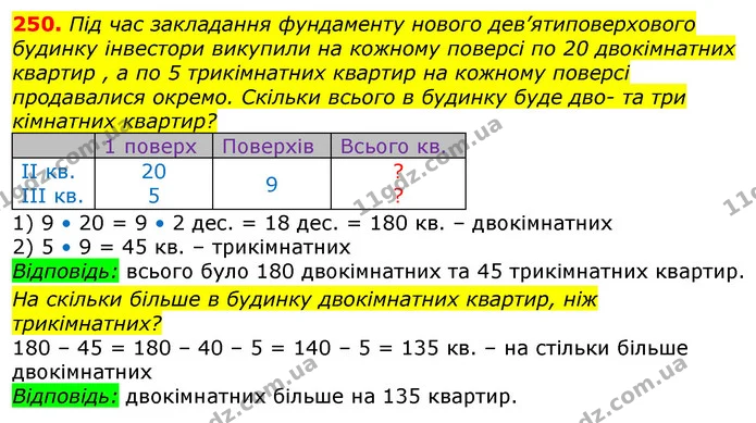 250. Під час закладання фундаменту нового дев’ятиповерхового будинку інвестори викупили на кожному поверсі по 20 двокімнатних квартир — ГДЗ Математика 3 клас Лишенко (1, 2 частина)