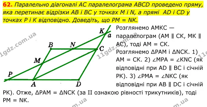 62. Паралельно діагоналі AC паралелограма ABCD проведено пряму, яка перетинає відрізки AB і BC у точках M і N, а прямі AD і CD у точках — ГДЗ Геометрія 8 клас Мерзляк