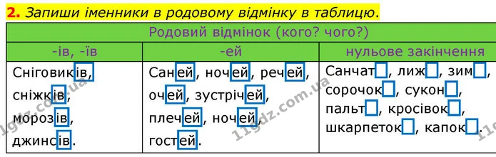 2. Запиши іменники в родовому відмінку в таблицю. — ГДЗ Робочий зошит Українська мова 4 клас Большакова