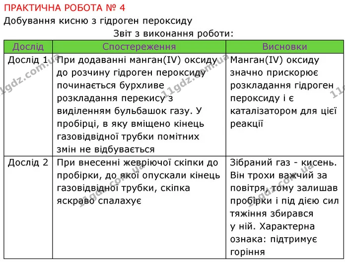Пр.4 (1) — ГДЗ Хімія 7 клас Попель 2020 — ГДЗ Хімія 7 клас Попель 2020