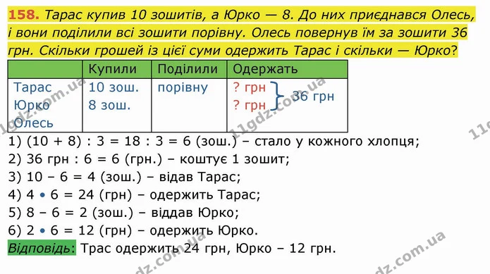 158. Тарас купив 10 зошитів, а Юрко — 8. До них приєднався Олесь, і вони поділили всі зошити порівну. Олесь повернув їм за зошити 36 — ГДЗ Математика 4 клас Лишенко 1-2 ч.