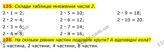 135. Склади таблицю множення числа 2. — ГДЗ Математика 3 клас Бевз 1 частина