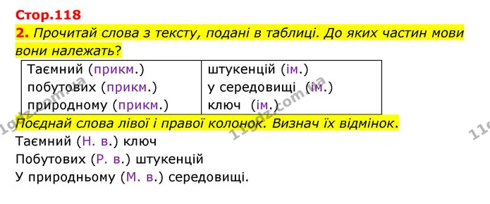 2. Прочитай слова з тексту, подані в таблиці. До яких частин мови вони належать? — ГДЗ Українська мова 4 клас Чабайовська
