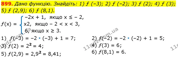 899. Дано функцію. Знайдіть: 1) ƒ (–3); 2) ƒ (–2); 3) ƒ (2); 4) ƒ (3); 5) ƒ (2,9); 6) ƒ (8,1). — Алгебра 7 клас Мерзляк 2024