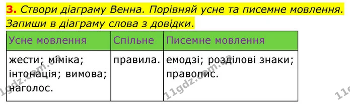 3. Створи діаграму Венна. Порівняй усне та писемне мовлення. Запиши в діаграму слова з довідки. — ГДЗ Українська мова та читання 4 клас Большакова