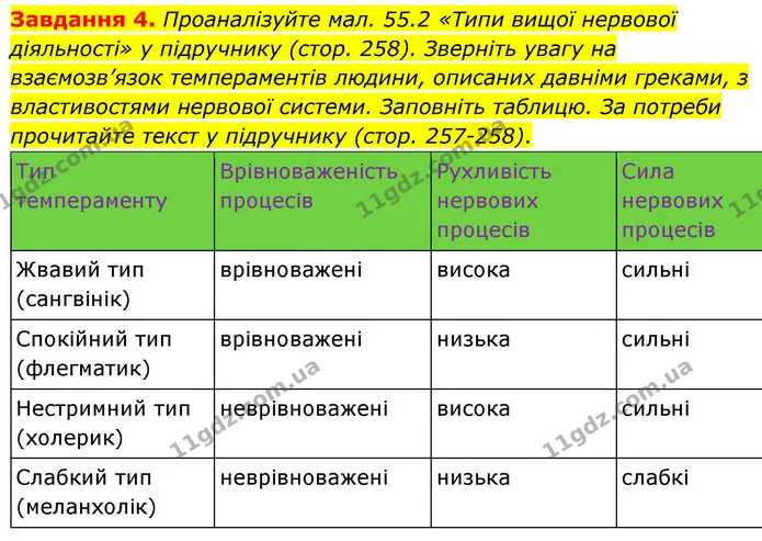 Стор. 116 — 4 — ГДЗ Робочий зошит біологія 8 клас Мирна — ГДЗ Робочий зошит біологія 8 клас Мирна