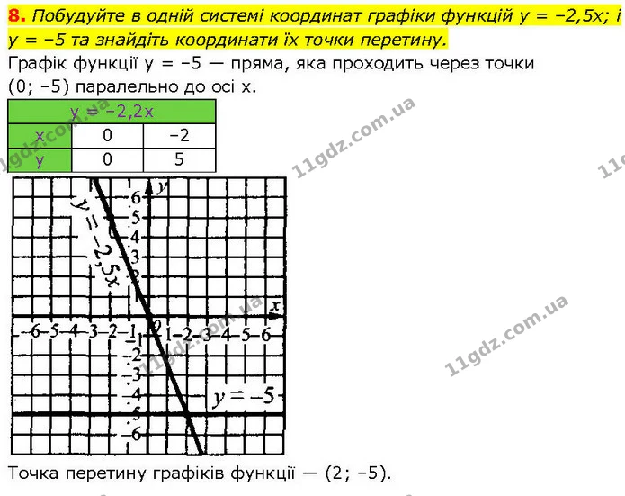 §.22-24 (8) — ГДЗ Алгебра 7 клас Істер 2024