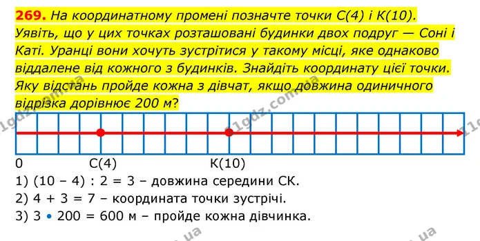 269. На координатному промені позначте точки С(4) і К(10). Уявіть, що у цих точках розташовані будинки двох подруг — Соні і Каті — ГДЗ Математика 5 клас Бевз