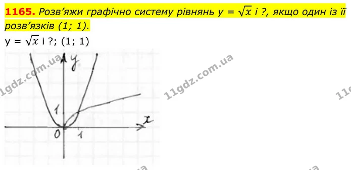 1165. Розв’яжи графічно систему рівнянь y = x і ?, якщо один із її розв’язків (1; 1). — ГДЗ Алгебра 8 клас Бевз