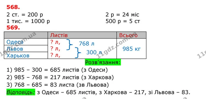 ГДЗ Математика 3 клас Оляницька 1 та 2 частини — ГДЗ Математика 3 клас Оляницька 1 та 2 частини