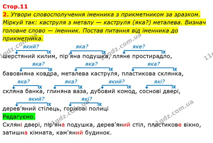 2. Утвори словосполучення іменника з прикметником за зразком. Міркуй так: каструля з металу — каструля (яка?) металева. Визнач головне — ГДЗ Українська мова та читання 3 клас Большакова 1-2 ч.