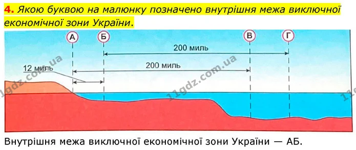 4. Якою буквою на малюнку позначено внутрішня межа виключної економічної зони України. — ГДЗ Зошит практичні Географія 8 клас Гільберг