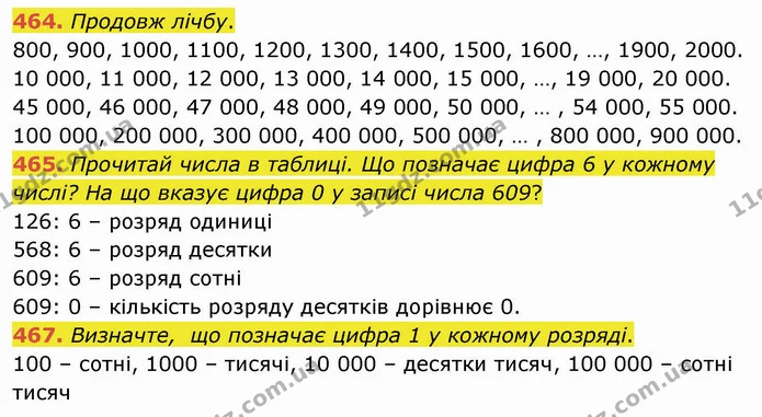 464. Продовж лічбу. — ГДЗ Математика 4 клас Оляницька