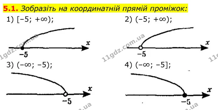 5.1. Зобразіть на координатній прямій проміжок: — ГДЗ Алгебра 9 клас Мерзляк 2026