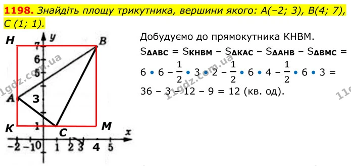1198. Знайдіть площу трикутника, вершини якого: А(–2; 3), В(4; 7), C (1; 1). — ГДЗ Геометрія 8 клас Бевз