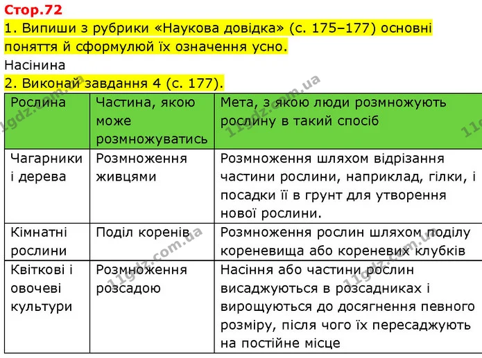 1. Випиши з рубрики «Наукова довідка» (с. 175–177) основні поняття й сформулюй їх означення усно. — ГДЗ Робочий зошит Пізнаємо природу 6 клас Коршевнюк