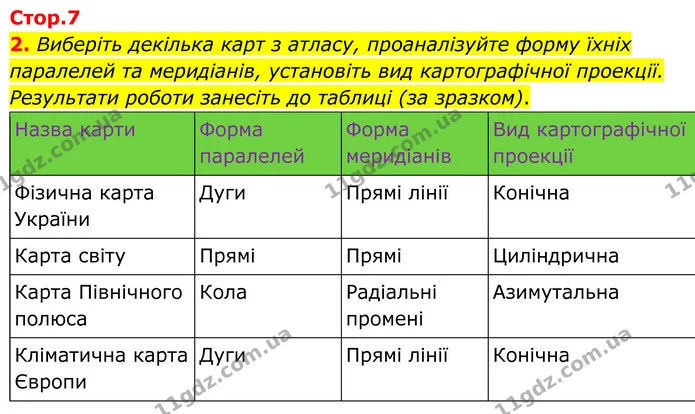 Пр.3 (2) — ГДЗ Зошит практичні Географія 8 клас Довгань — ГДЗ Зошит практичні Географія 8 клас Довгань
