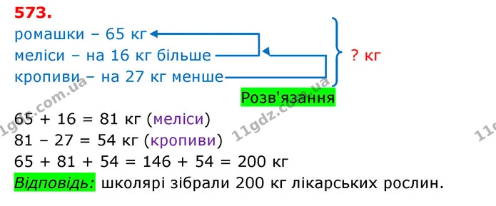ГДЗ Математика 3 клас Оляницька 1 та 2 частини — ГДЗ Математика 3 клас Оляницька 1 та 2 частини