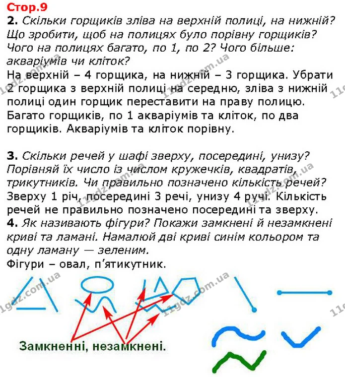 2. Скільки горщиків зліва на верхній полиці, на нижній? Що зробити, щоб на полицях було порівну горщиків? Чого на полицях багато, по 1 — ГДЗ Математика 1 клас Лишенко 2018