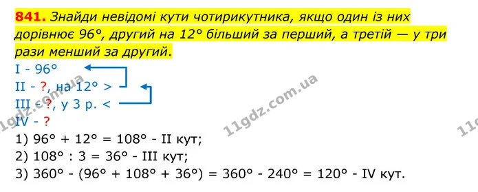 841. Знайди невідомі кути чотирикутника, якщо один із них дорівнює 96°, другий на 12° більший за перший, а третій — у три рази менший — ГДЗ Математика 5 клас Бевз