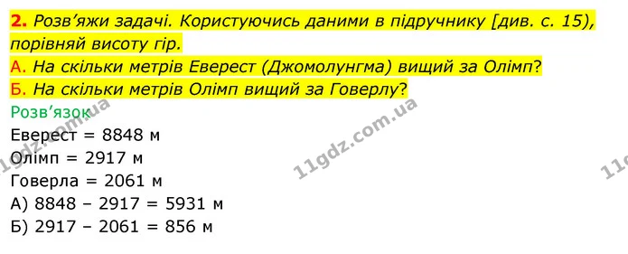 2. Розв’яжи задачі. Користуючись даними в підручнику [див. с. 15), порівняй висоту гір. — ГДЗ Робочий зошит Я досліджую світ 4 клас Грущинська