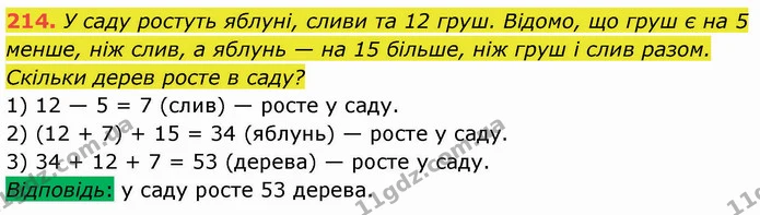 214. У саду ростуть яблуні, сливи та 12 груш. Відомо, що груш є на 5 менше, ніж слив, а яблунь — на 15 більше, ніж груш і слив разом — ГДЗ Математика 5 клас Кравчук