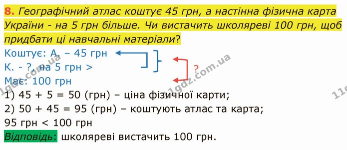 8. Географічний атлас коштує 45 грн, а настінна фізична карта України - на 5 грн більше. Чи вистачить школяреві 100 грн, щоб придбати — ГДЗ Математика 3 клас Логачевська 1-2 ч.