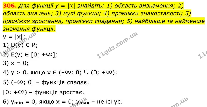 306. Для функції y = |x| знайдіть: 1) область визначення; 2) область значень; 3) нулі функції; 4) проміжки знакосталості; 5) проміжки — ГДЗ Алгебра 9 клас Тарасенкова