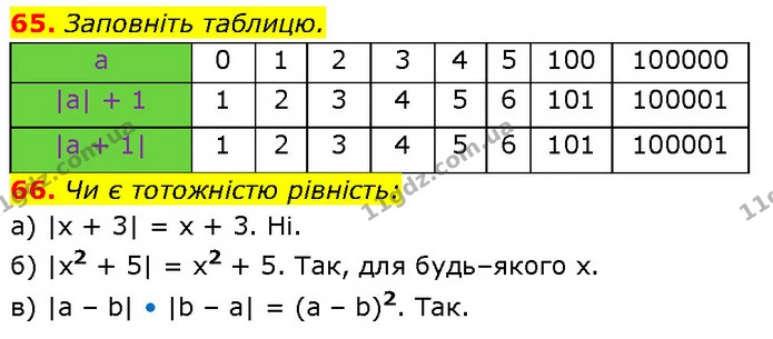 65. Заповніть таблицю. — ГДЗ Алгебра 7 клас Бевз