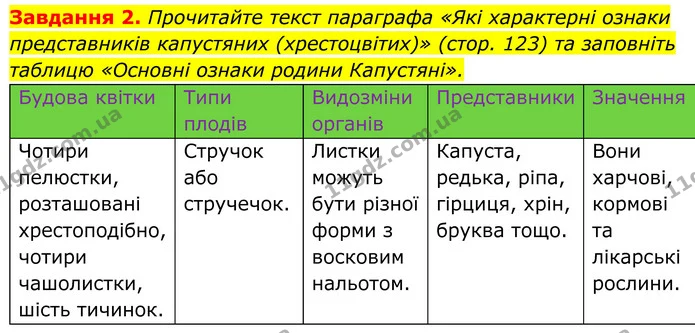2. Прочитайте текст параграфа «Які характерні ознаки представників капустяних (хрестоцвітих)» (стор. 123) та заповніть таблицю «Основні — ГДЗ Робочий зошит Біологія 7 клас Мирна 2024