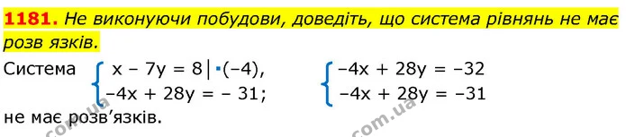 1181. He виконуючи побудови, доведіть, що система рівнянь не має розв язків. — ГДЗ Алгебра 7 клас Істер 2024
