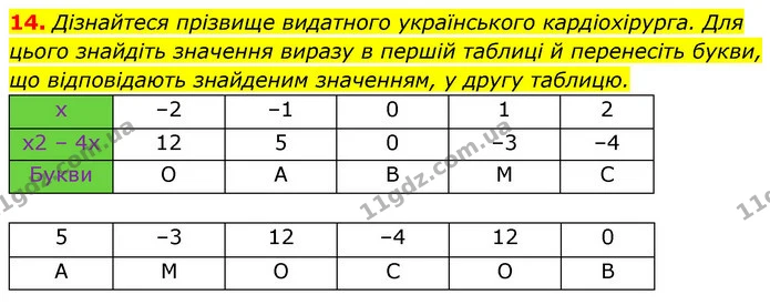 14. Дізнайтеся прізвище видатного українського кардіохірурга. Для цього знайдіть значення виразу в першій таблиці й перенесіть букви — ГДЗ Алгебра 7 клас Істер 2020