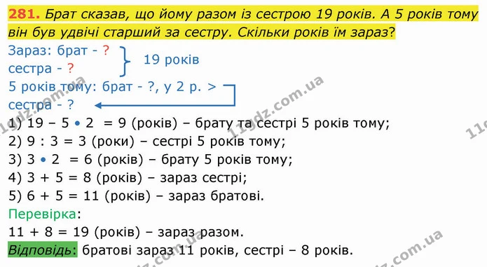 281. Брат сказав, що йому разом із сестрою 19 років. А 5 років тому він був удвічі старший за сестру. Скільки років їм зараз? — ГДЗ Математика 4 клас Лишенко 1-2 ч.