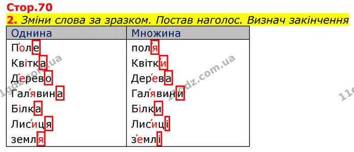 2. Зміни слова за зразком. Постав наголос. Визнач закінчення — ГДЗ Українська мова та читання 3 клас Большакова 1-2 ч.